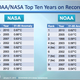 Image for article titled Watch 60 years of global warming in 15 seconds